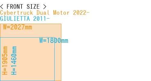 #Cybertruck Dual Motor 2022- + GIULIETTA 2011-